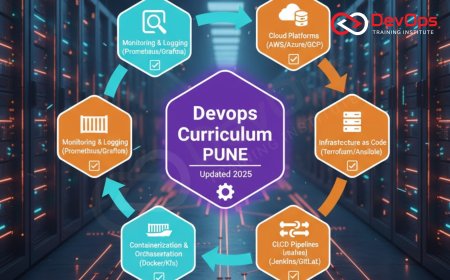 DevOps Course Curriculum in Pune – Updated 2025