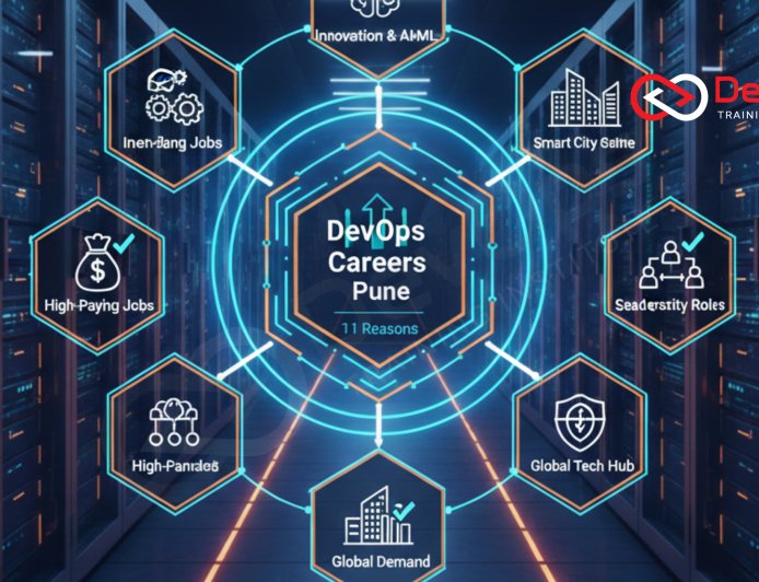 Future Scope of DevOps Careers in Pune [Updated 2025]