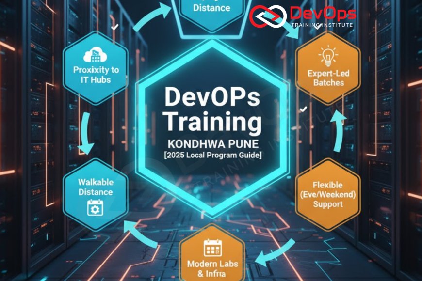 DevOps Training in Kondhwa Pune - Top DevOps Training Institute Blog ...