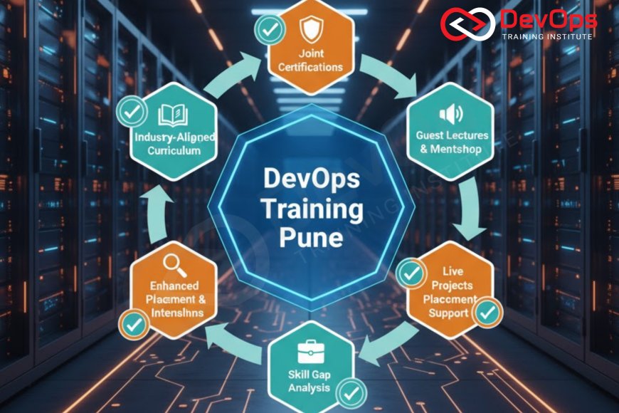 Corporate Tie-Ups for DevOps Training in Pune - Top DevOps Training ...