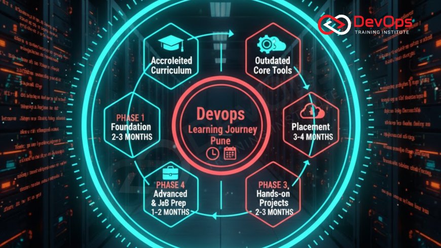 How Long Does It Take to Learn DevOps in Pune?
