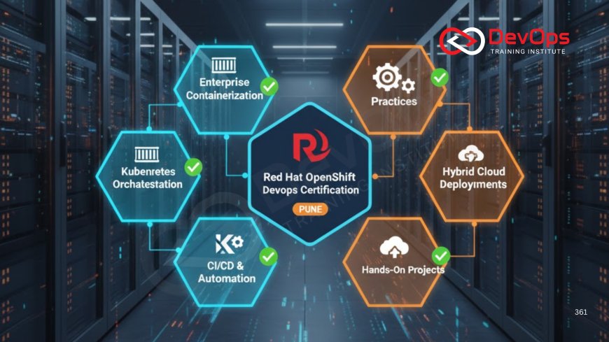 Red Hat OpenShift DevOps Certification Training in Pune