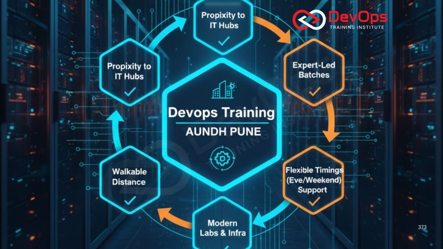 DevOps Training in Aundh Pune