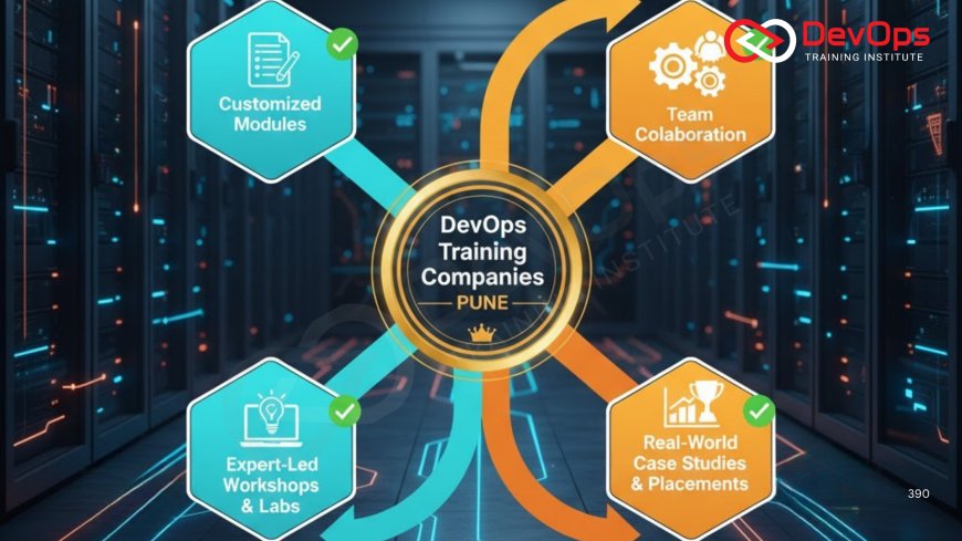 Best Corporate DevOps Training Companies in Pune