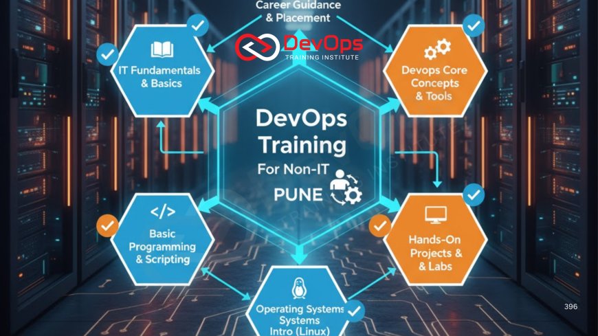 Best DevOps Training for Non-IT Background Students in Pune