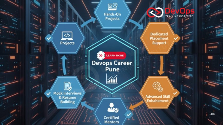How DevOps Training Institute Helps Students Crack DevOps Jobs in Pune