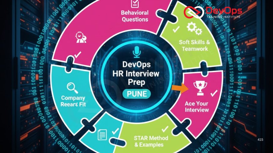 DevOps HR Interview Preparation in Pune
