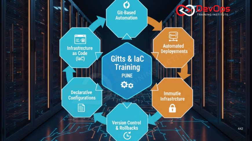 GitOps & Infrastructure as Code Training in Pune