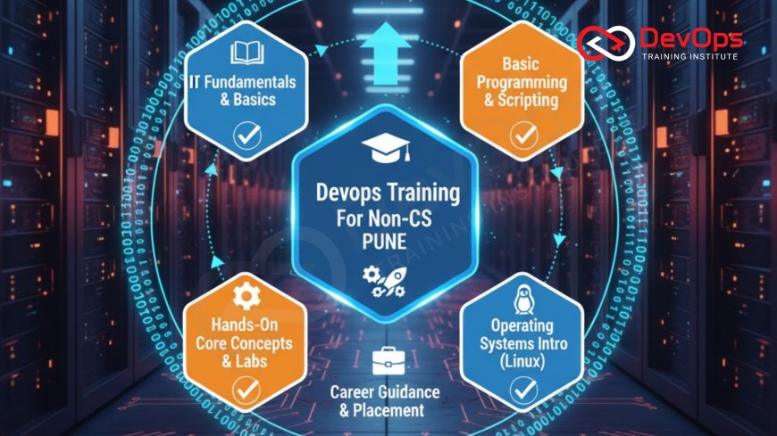 DevOps Training for Non-CS Students in Pune