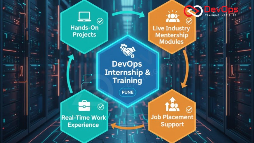 Student Internship + DevOps Training in Pune