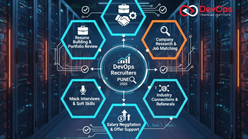 DevOps Placement Assistance Institutes in Pune