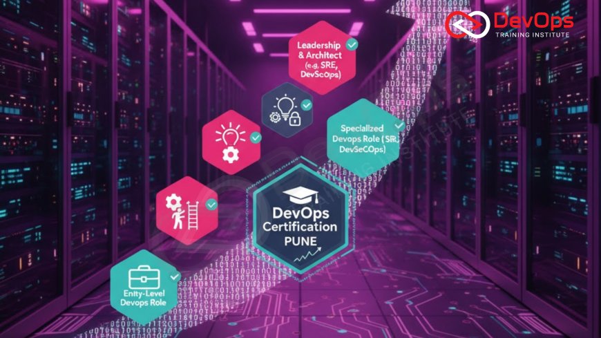 Career Growth After DevOps Certification in Pune