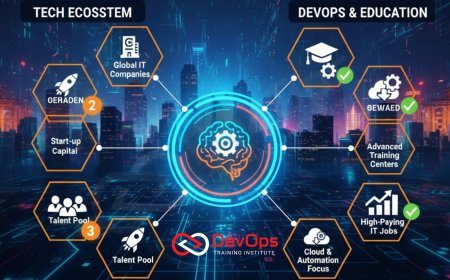 Why Bangalore is the Hub for DevOps Training and IT Careers