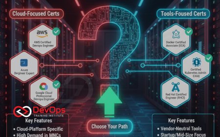 DevOps Certification in Bangalore: Which One Should You Choose?