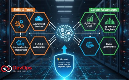 AWS DevOps Certification Training in Bangalore