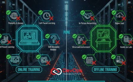 Online vs Offline DevOps Training in Bangalore – Pros & Cons