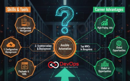 Ansible Automation Training in Bangalore