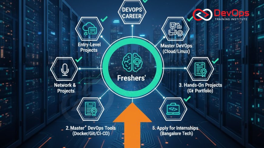 How Freshers Can Start a DevOps Career in Bangalore
