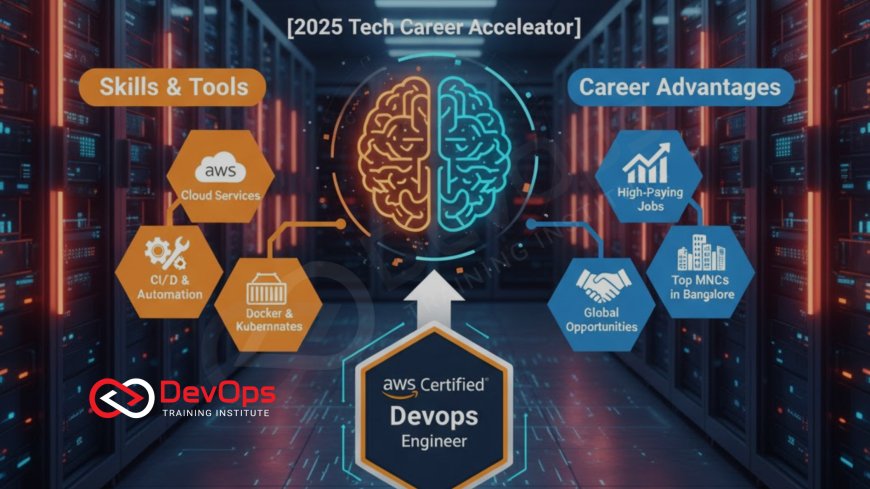 AWS DevOps Certification Training in Bangalore