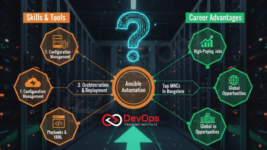 Ansible Automation Training in Bangalore