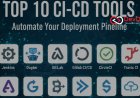 Top 10 CI/CD Tools to Automate Your Deployment Pipeline