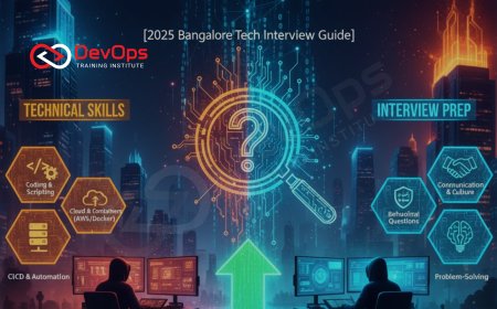 Interview Preparation for DevOps Jobs in Bangalore