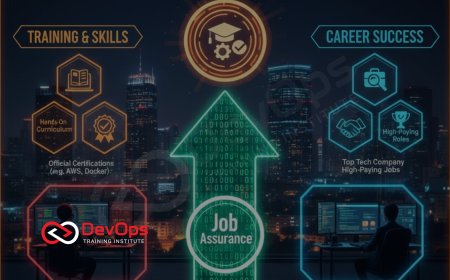 100% Job Assured DevOps Training Program in Bangalore