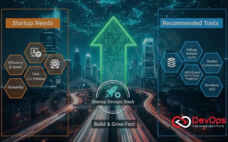 Best DevOps Tools for Startups in Bangalore