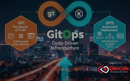 GitOps: The Next Big Thing in DevOps (Explained for Bangalore Students)