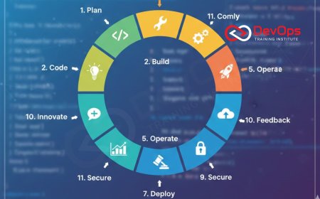 12 Stages of DevOps Lifecycle Explained Clearly