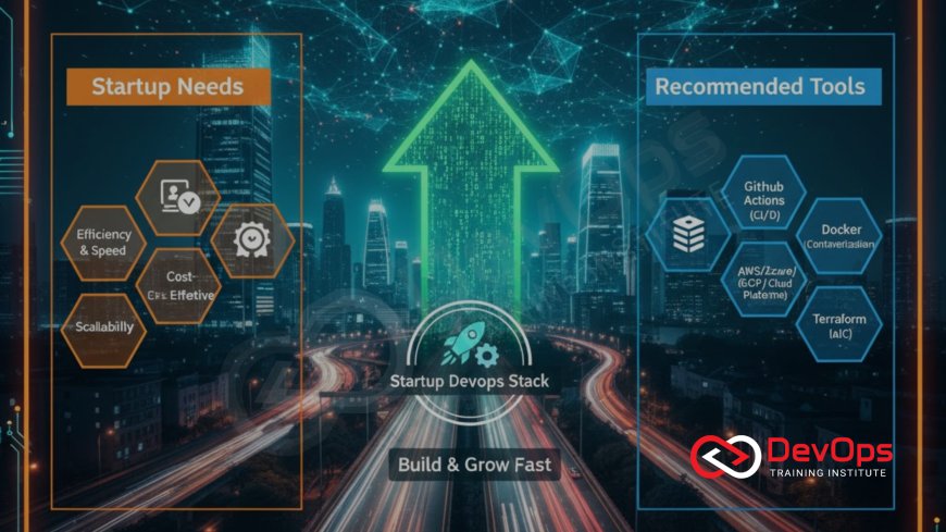 Best DevOps Tools for Startups in Bangalore