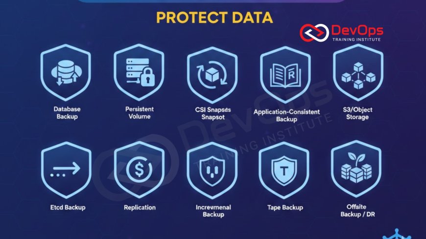 10 Kubernetes Backup Strategies to Protect Data