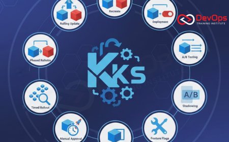 12 Kubernetes Rollout Strategies with Examples