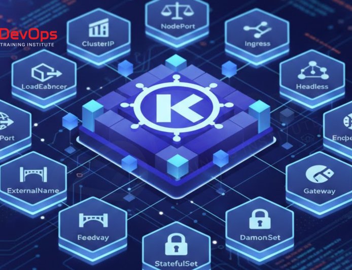 12 Kubernetes Services Explained with Use Cases