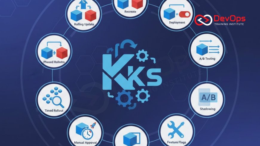 12 Kubernetes Rollout Strategies with Examples